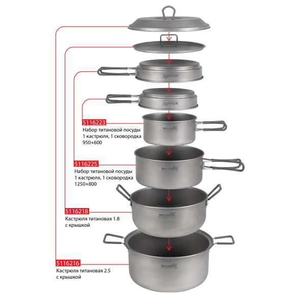 Сплав Кастрюля титановая походная Сплав 