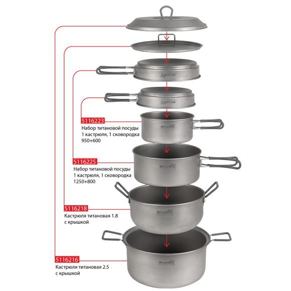 Сплав Набор посуды из титана для похода кастрюля сковородка Сплав 1 , 1