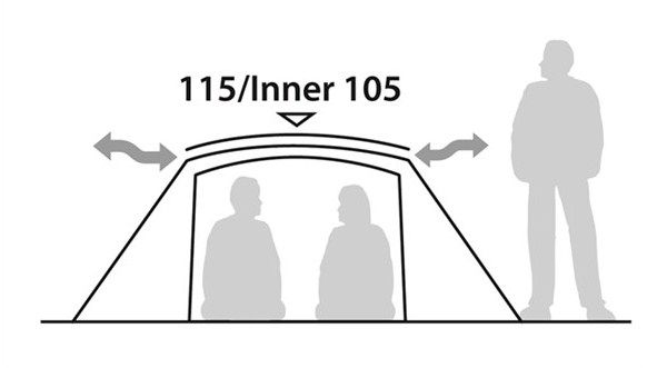 Roben’s Палатка двухместная надежная Robens Kestrel