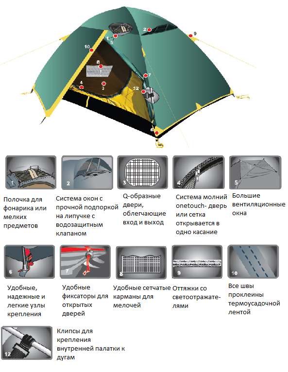 Tramp Походная палатка Tramp Nishe 2