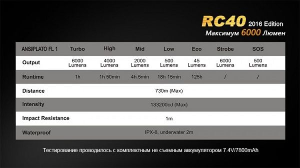 Fenix Fenix - Фрнарь сверхмощный RC40 Cree XM-L2 U2 LED