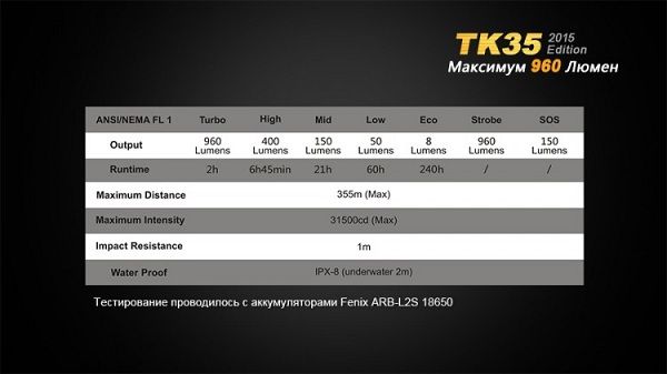 Fenix Фонарь яркий туристический Fenix TK35 (2015 Edition) Cree XM-L2 (U2) LED