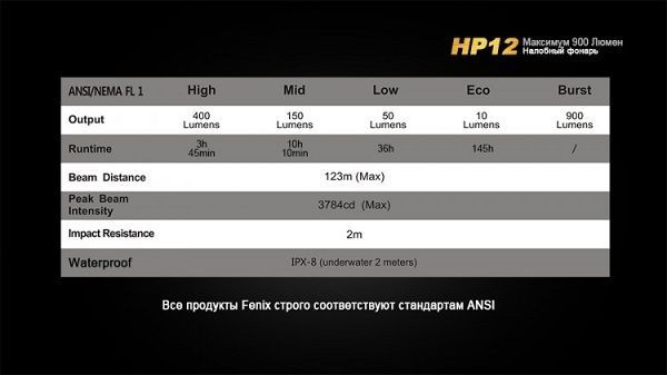 Fenix Фонарь на лоб Fenix HP12 Cree XM-L2