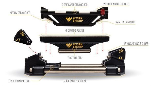 Work Sharp Инструмент для заточки Work Sharp Work Sharp WSGSS