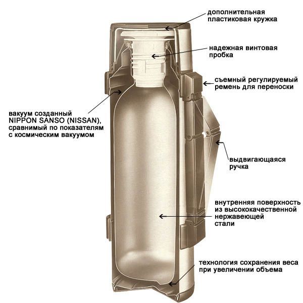 Thermos Универсальный термос Thermos NCB