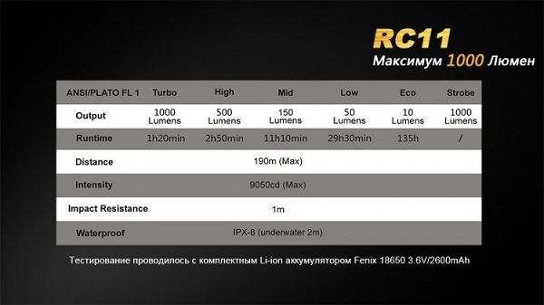 Fenix Фонарь яркий Fenix RC11 Cree XM-L2 U2 LED