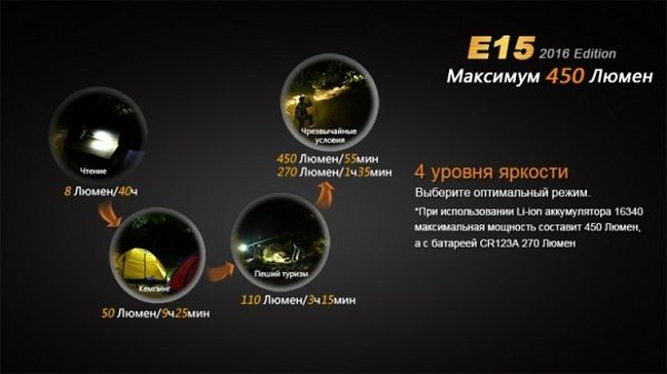 Fenix Fenix - Фонарь ручной E15 Cree XP-G2 (R5) LED (2016)