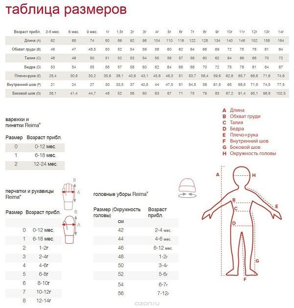 Reima Детские зимние брюки Reima Procyon