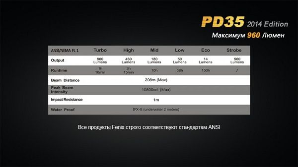 Fenix PD35 (2014 Edition) Cree XM-L2 - Fenix