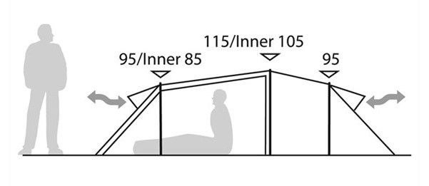 Roben’s Палатка тоннель треккинговая Robens - Osprey 3EX