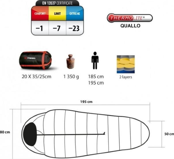 Trimm Комфортный спальный мешок Trimm Battle (комфорт -1)