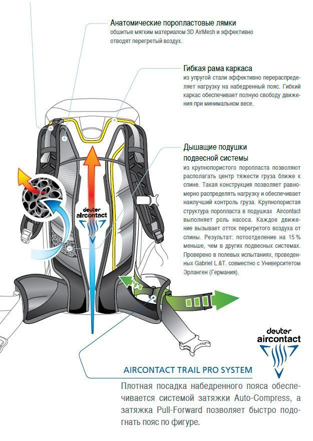 Deuter Комфортный рюкзак Deuter ACT Trail Pro 40