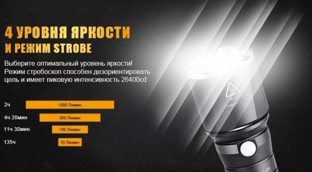 Fenix Фонарь практичный Fenix TK15UE CreeXP-L HI V3 LED Ultimate Edition