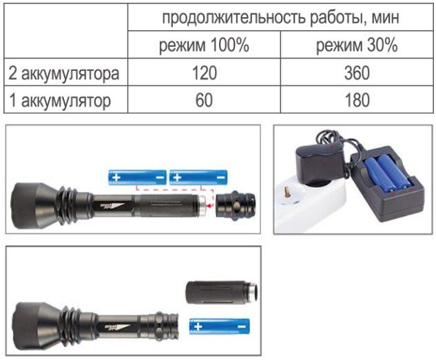 Яркий Луч Компактный ручной фонарь Яркий луч Ballista 2.5 XL-900