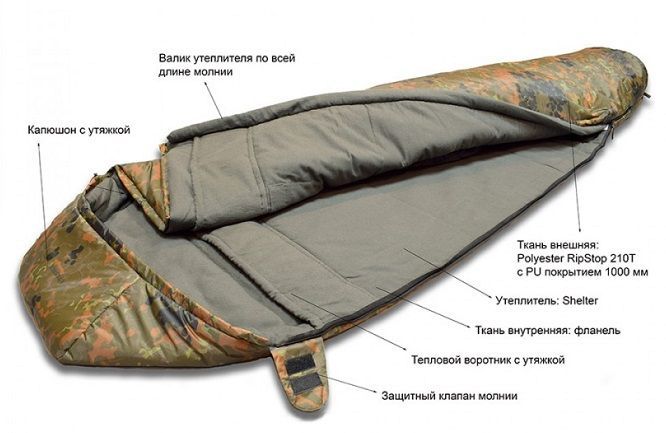 Talberg Спальный мешок одеяло левый Talberg - Forest II -11C (комфорт  +9)