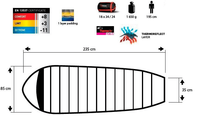 Trimm Спальный мешок для палатки Trimm Lite Scout (комфорт +8)