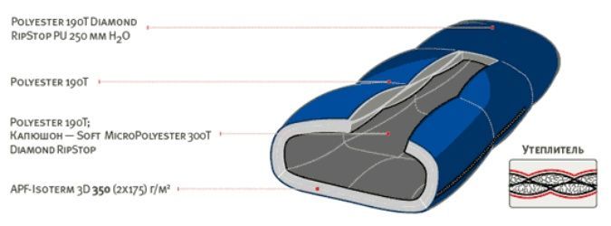 Alexika Мешок спальный легкий с левой молнией Alexika Mountain Compact (комфорт +2)