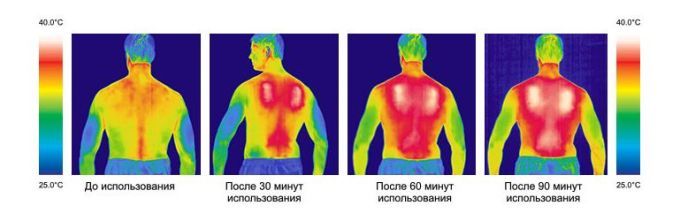 RedLaika Спортивный комбинезон с подогревом мАч Redlaika Wag (5200 )