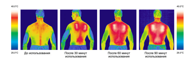 RedLaika Комбинезон водонепроницаемый с подогревом мАч Redlaika Voin (6000 )