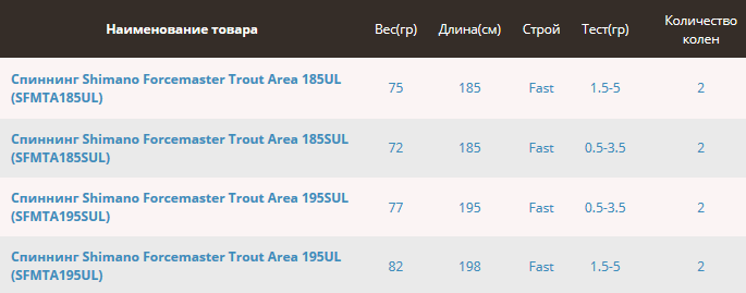 Shimano Качественное удилище Shimano ForceMaster Trout Area