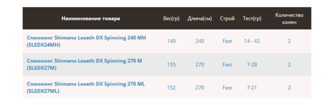 Shimano Спиннинговое удилище Shimano Lesath DX Spinning
