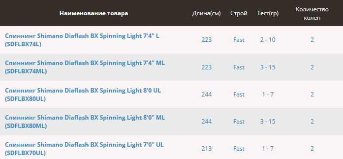 Shimano Прочное удилище Shimano Diaflash BX Spinning Light