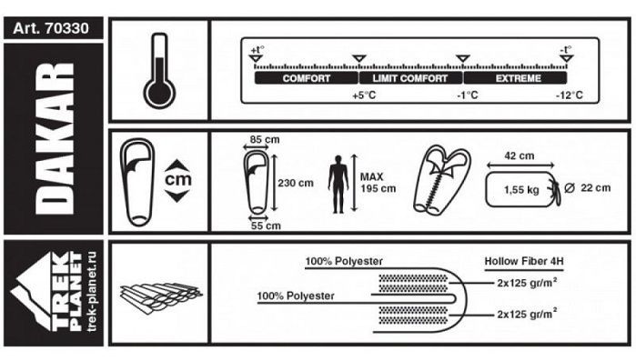 Trek Planet Летний спальник кокон с правой молнией Trek Planet Dakar (комфорт +2)
