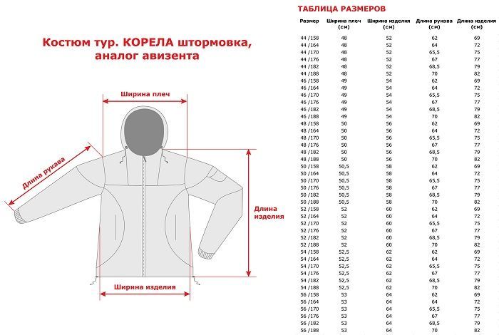 СнарЯжение Куртка штормовая мужская туристическая Корела Снаряжение