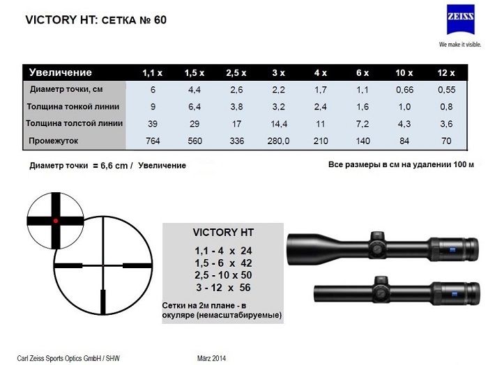 Carl Zeiss Светосильный прицел ш Carl Zeiss Victory HT 1.1-4x24* 60