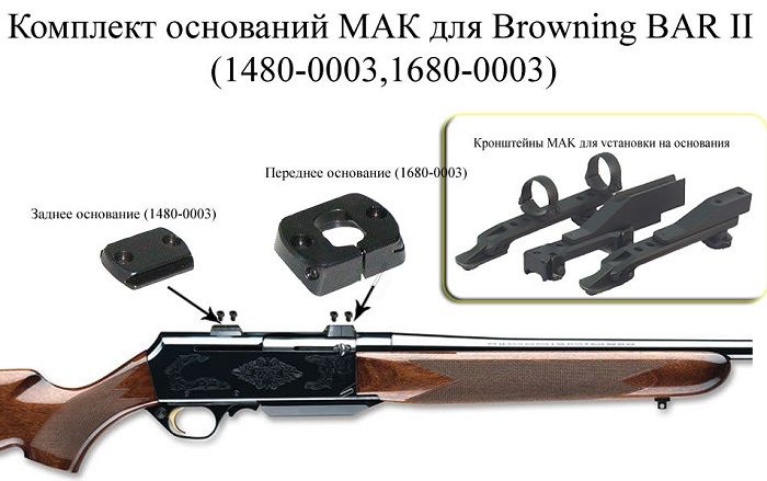 МАК Комплект оснований МАК для поворотных кронштейнов на Benelli Argo/Browning BAR