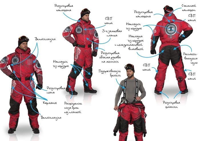 RedLaika Комбинезон водонепроницаемый с подогревом Redlaika Voin (4400 мАч)