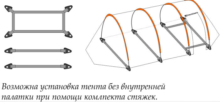 СнарЯжение Палатка походная СнарЯжение Одиссей 4 (i)
