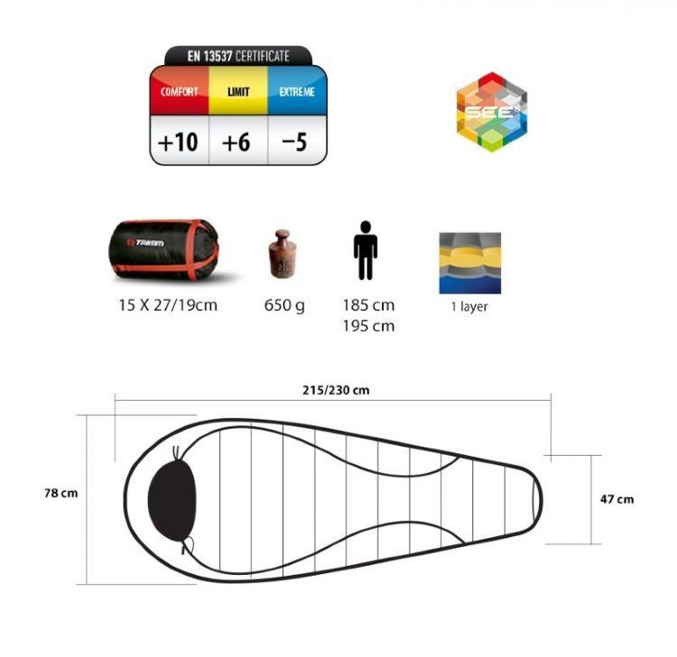 Trimm Мешок спальный для велосипедистов комфорт Trimm Cyklo ( +10)