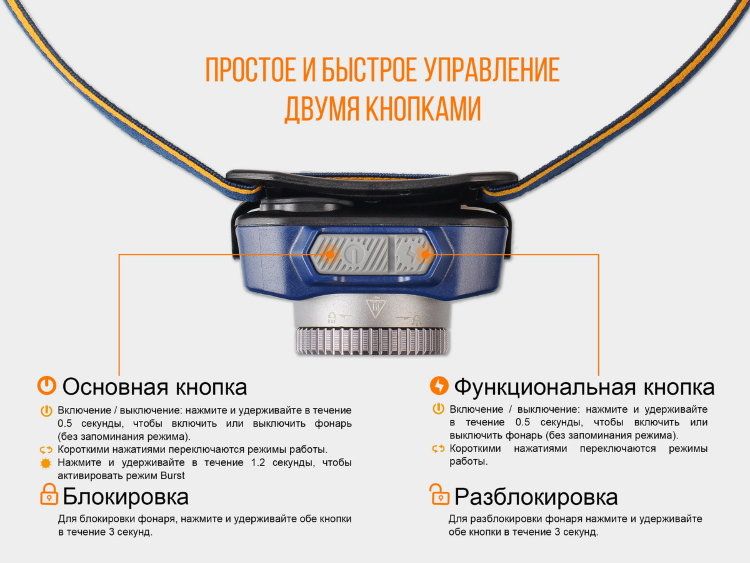 Fenix Fenix - Фонарь налобник водонепроницаемый HL40R Cree XP-LHIV2 LED