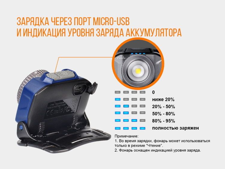 Fenix Fenix - Фонарь налобник водонепроницаемый HL40R Cree XP-LHIV2 LED