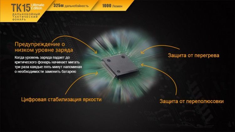 Fenix Фонарь практичный Fenix TK15UE CreeXP-L HI V3 LED Ultimate Edition