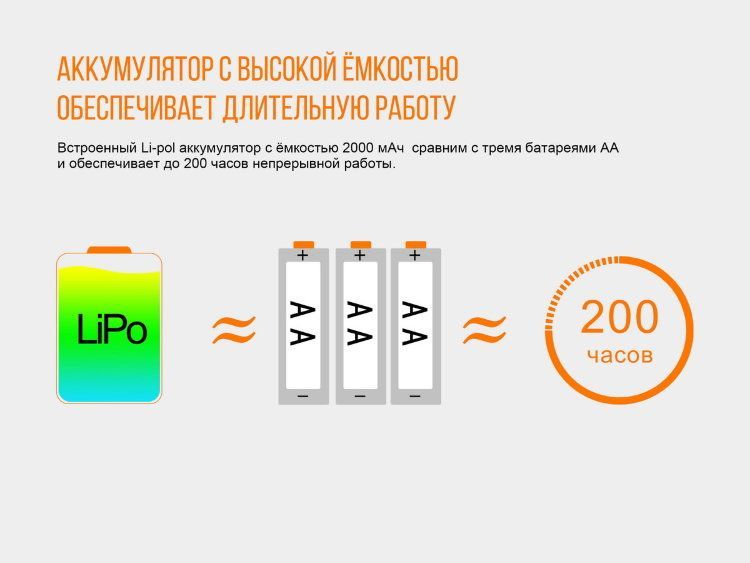 Fenix Fenix - Фонарь налобник водонепроницаемый HL40R Cree XP-LHIV2 LED