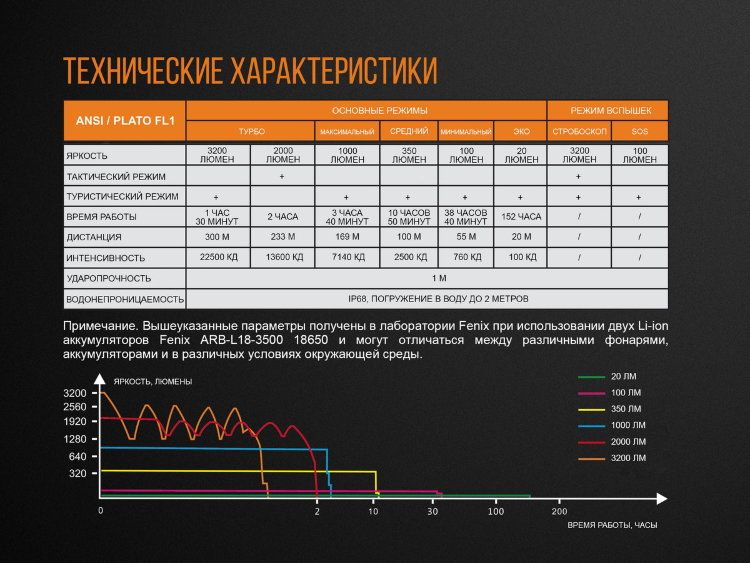 Fenix Fenix - Фонарь тактический TK35UE2018