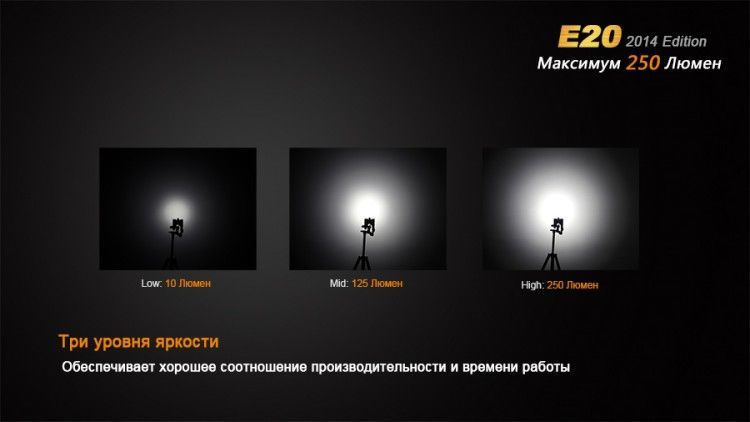 Fenix Fenix - Фонарь универсальный E20 Cree XP-E2 LED