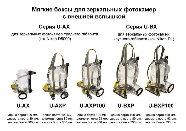 EWA-MARINE Водонепроницаемый бокс для фото видео съёмки Ewa-Marine - U-AXP