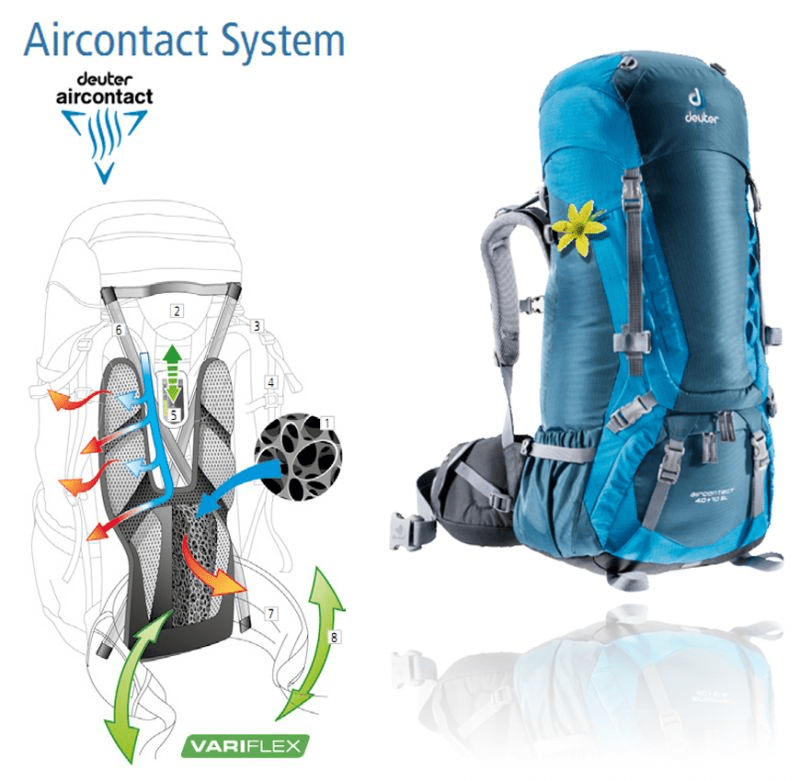 Deuter Рюкзак с анатомической спинкой Deuter Aircontact 40+10 SL