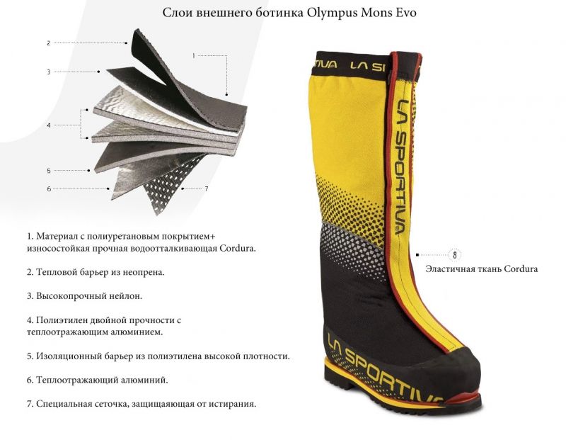 La Sportiva La Sportiva - Альпинистские ботинки Olympus Mons Evo