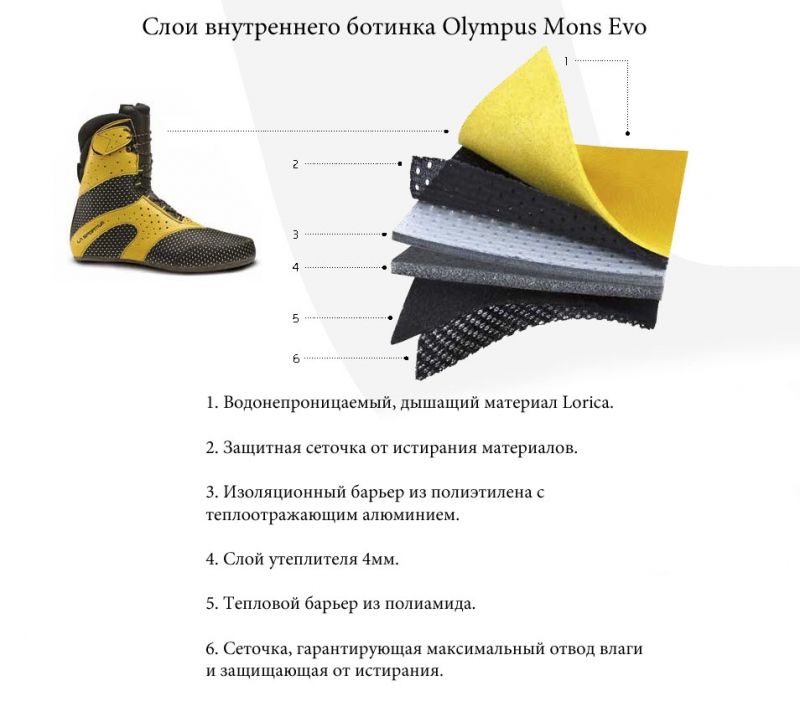 La Sportiva La Sportiva - Альпинистские ботинки Olympus Mons Evo
