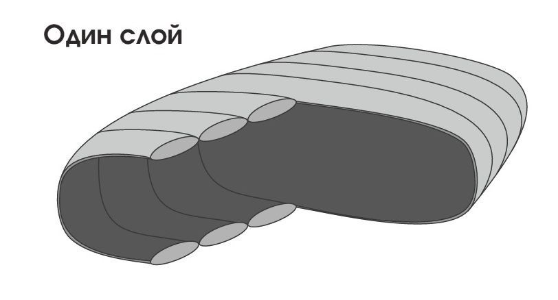 СнарЯжение Спальный мешок походный с подголовником Снаряжение Зима Комфорт ( -8)