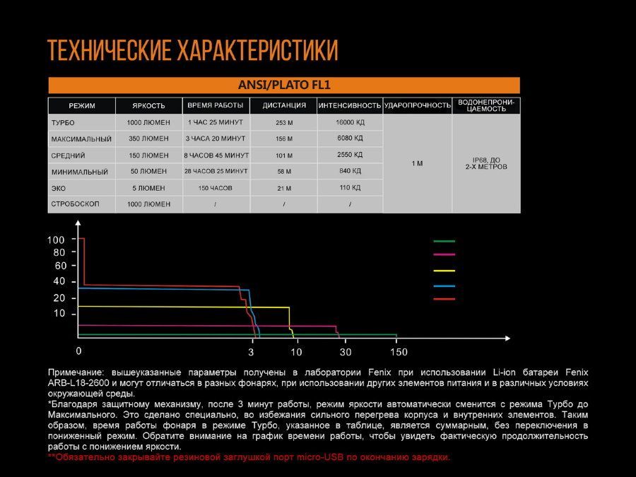 Fenix Fenix - Фонарь универсальный UC30 2017