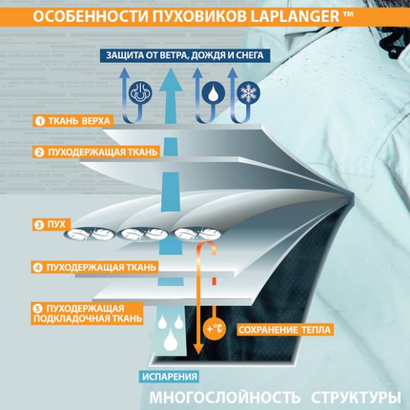 Пух Пух