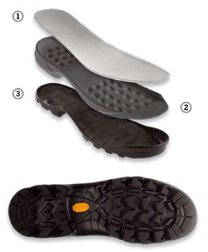 VIBRAM® Ground Control Component Set VIBRAM® Ground Control Component Set