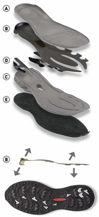 G-FORCE Structure Component Set (Escape Pro / GTX)