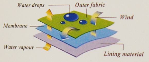 Laplanger мембранная ткань