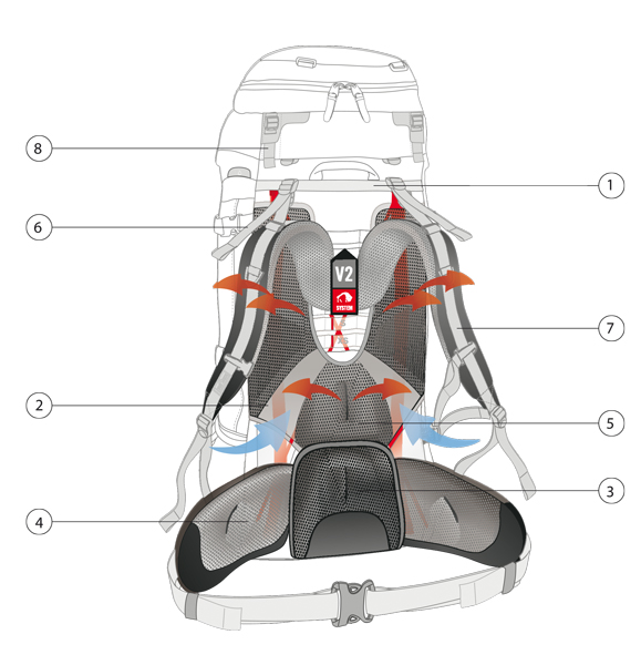 Система подвески V-2